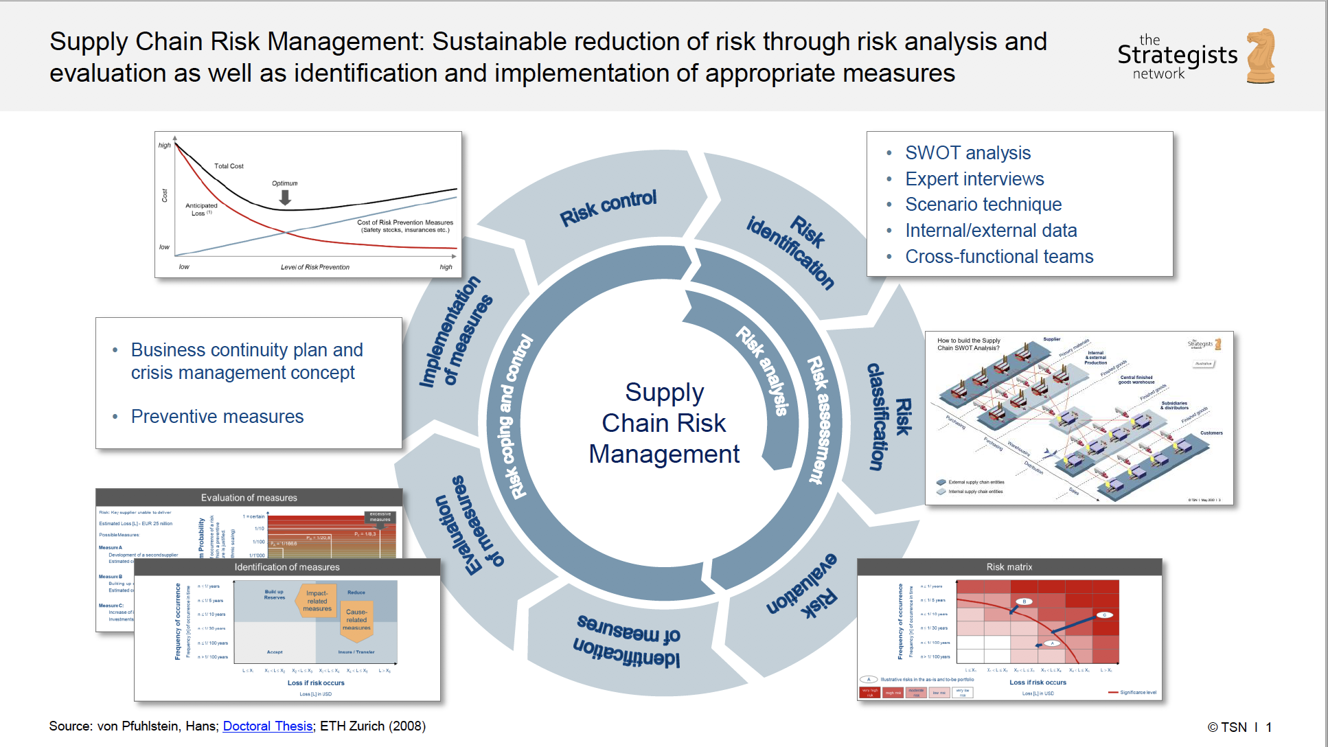 nonparametric method supply chain probability risk