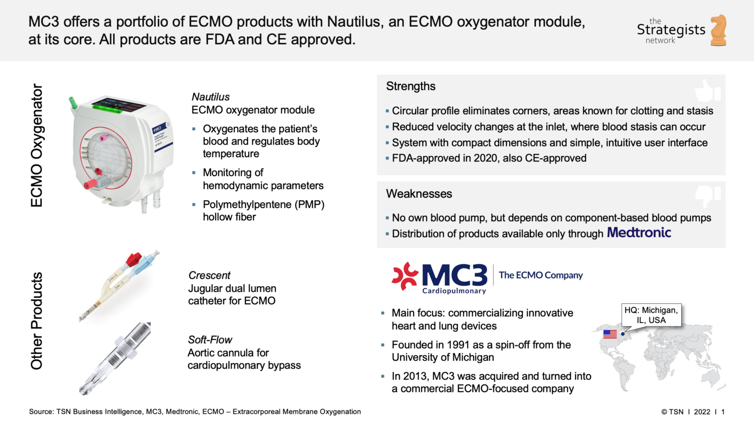 Nautilus ECMO Oxygenator by MC3 - the Strategists network