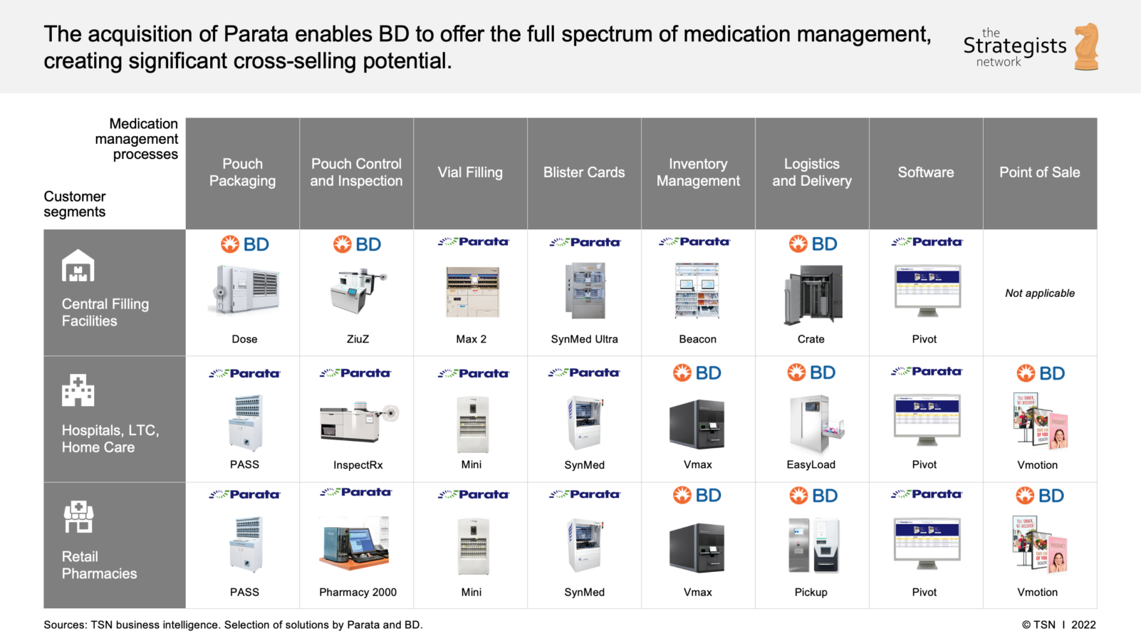 Joint Offering of BD and Parata in Medication Management - the ...