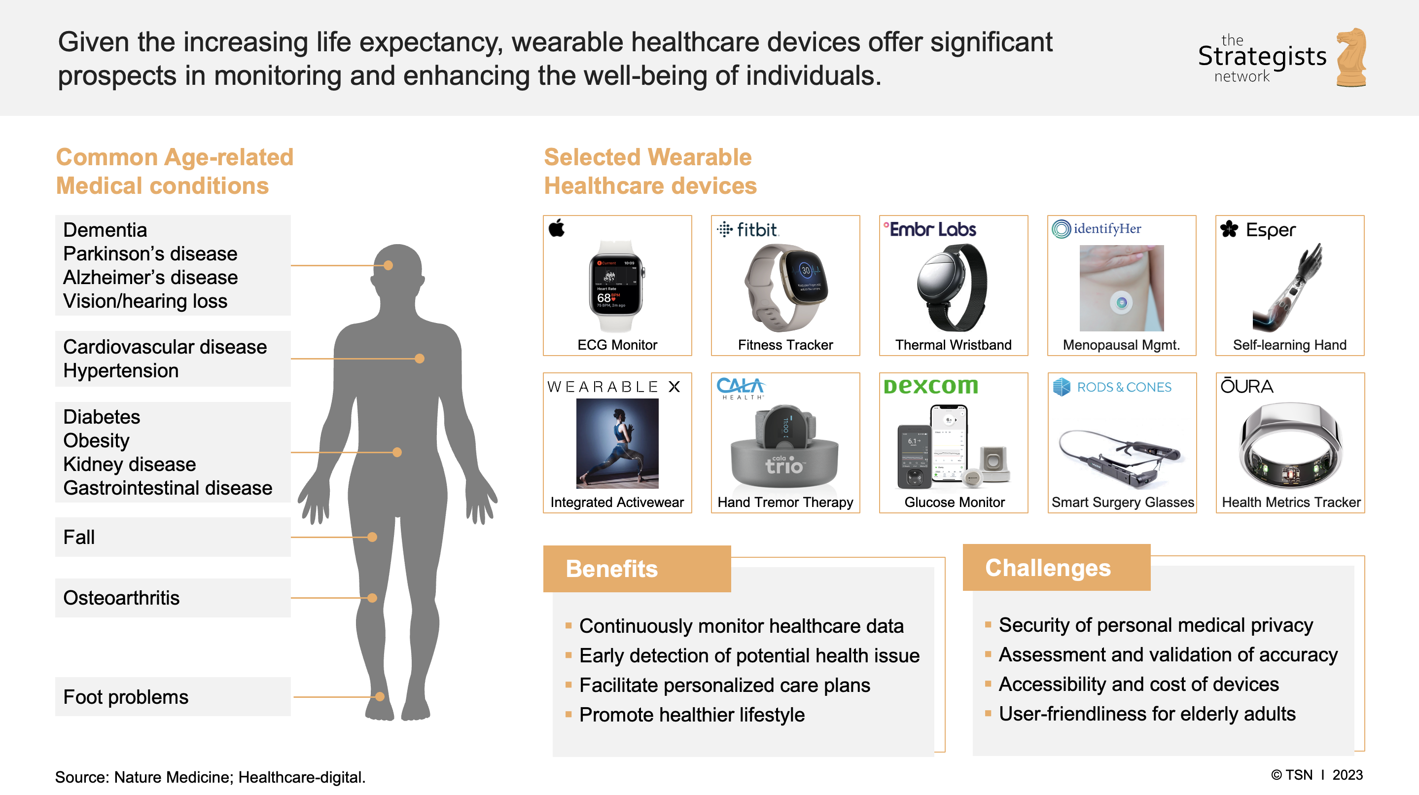 Wearable Healthcare Devices - the Strategists network